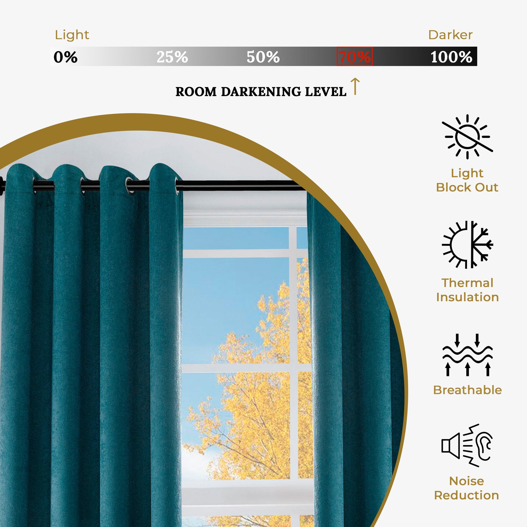 Blackout Senna Solid Textured Grommet Curtain Panels. Set of 2