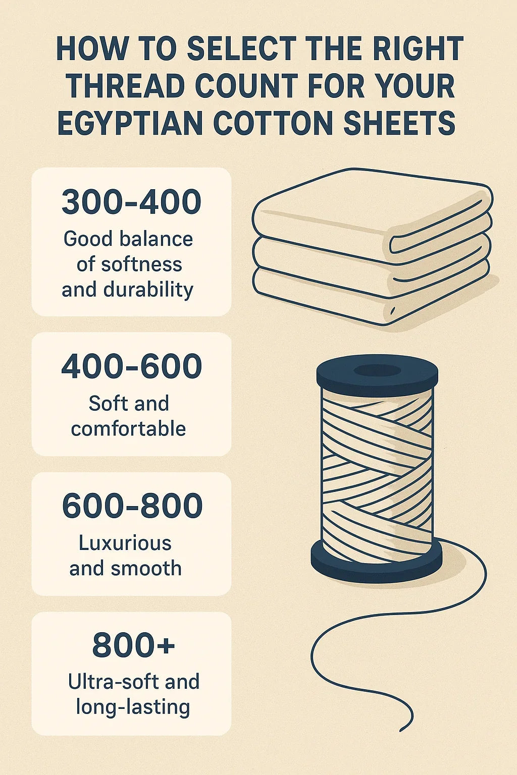 Guide to Egyptian cotton sheet thread counts: 300-400, 400-600, 600-800, 800+ for softness and durability