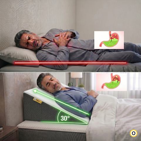 Multi-Purpose Bed Wedge Cushion – Back Support, Acid Reflux & Leg Elevation Pillow