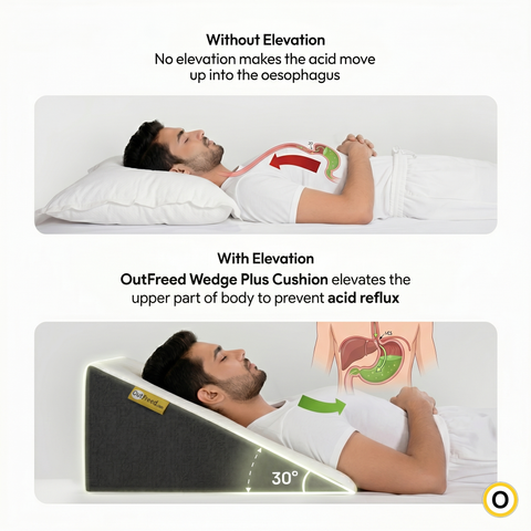 Multi-Purpose Bed Wedge Cushion – Back Support, Acid Reflux & Leg Elevation Pillow