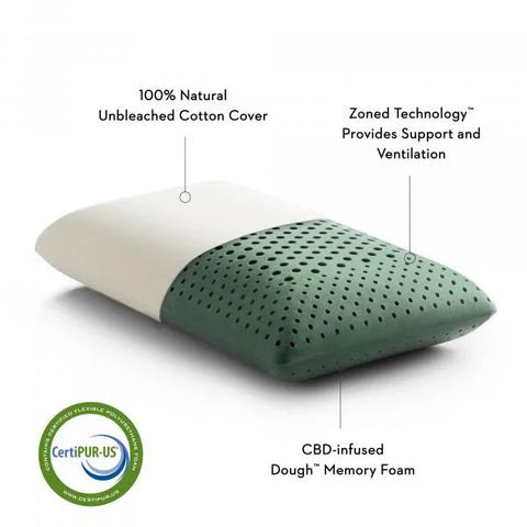 CBD-infused memory foam pillow with natural cotton cover and zoned ventilation support