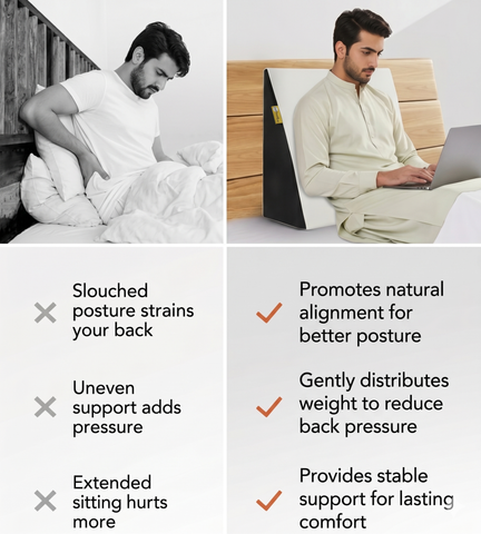 Multi-Purpose Bed Wedge Cushion – Back Support, Acid Reflux & Leg Elevation Pillow