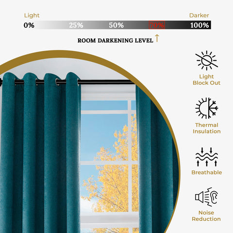 2 Panel Blackout Curtains Senna Solid Textured Grommet Window Panels