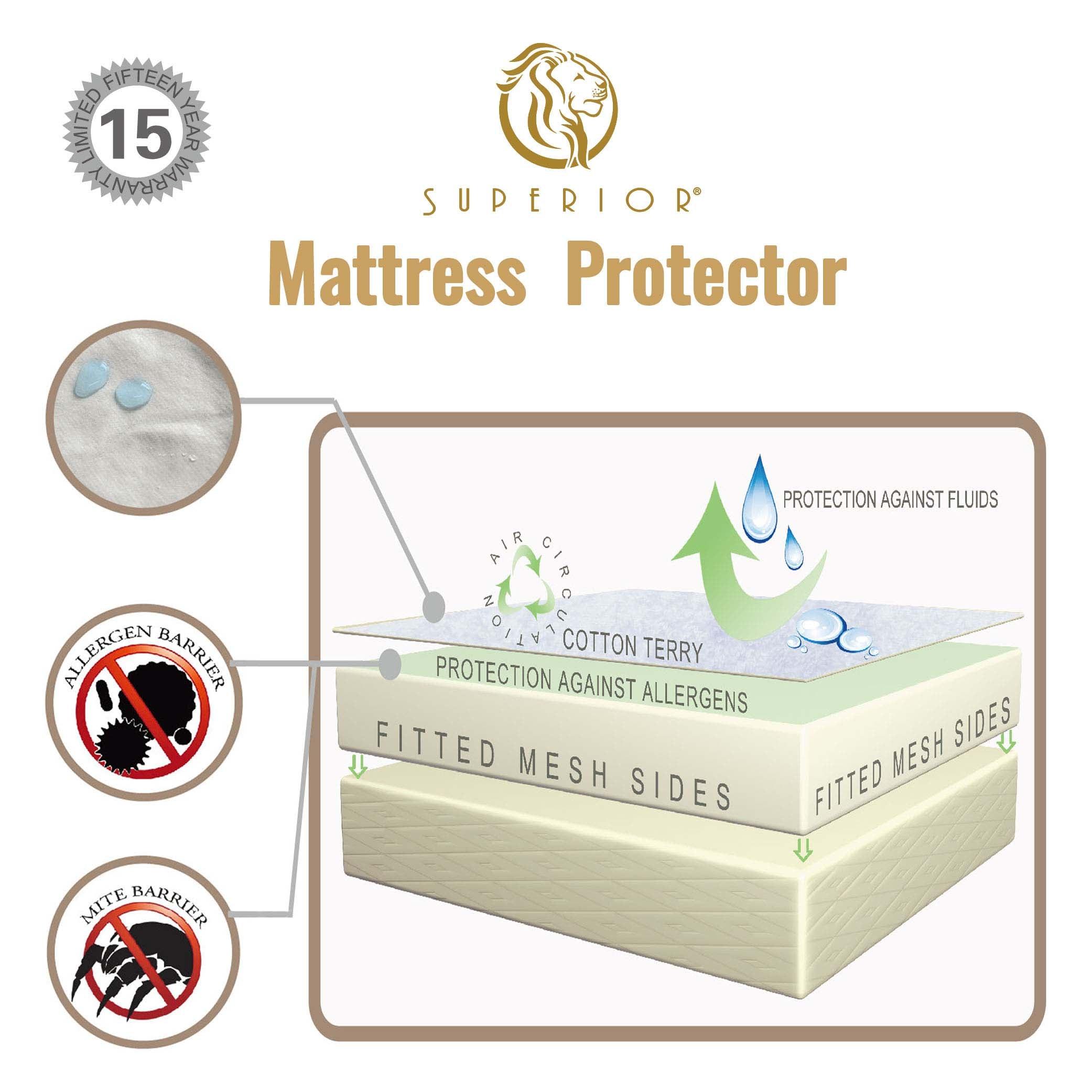 Waterproof Hypoallergenic Mattress Protector Cover
